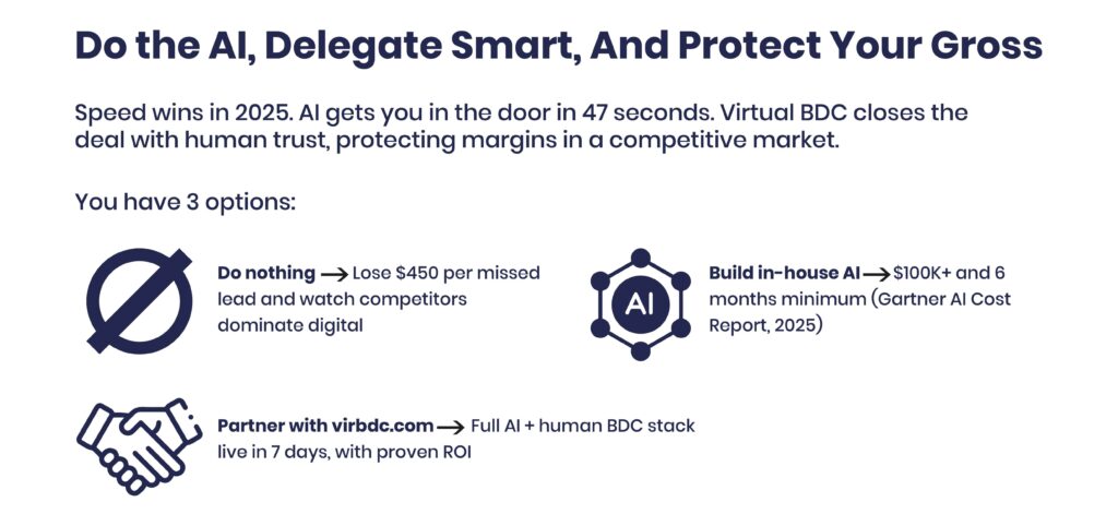 Protecting gross profit while implementing AI BDC automation.