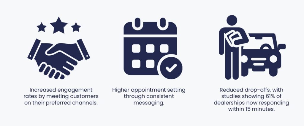Multichannel outreach for automotive BDC engagement